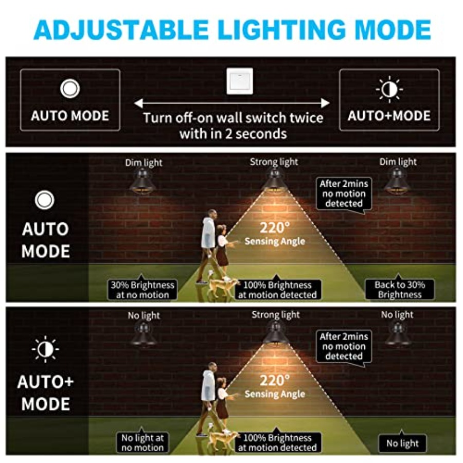 2 Paket Lampu Dinding LED Sens - Outdoor Lighting Dusk To Dawn ulasan dan harga