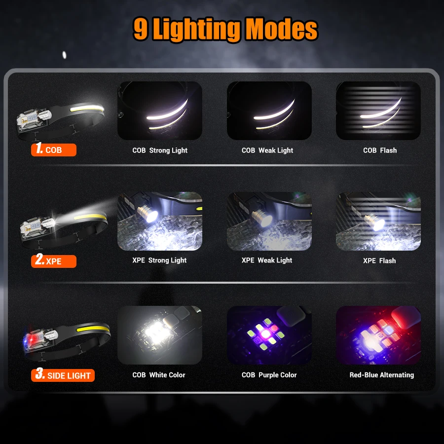 Lampu Kepala LED yang Kuat, Se - Outdoor Lighting Bulbs ulasan dan harga