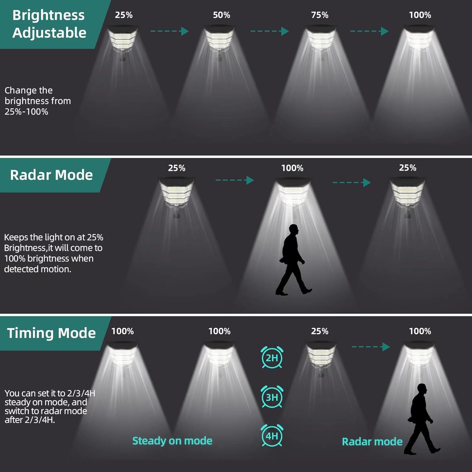 Lampu matahari LED komersial 1 - Outdoor Lighting Dusk To Dawn ulasan dan harga